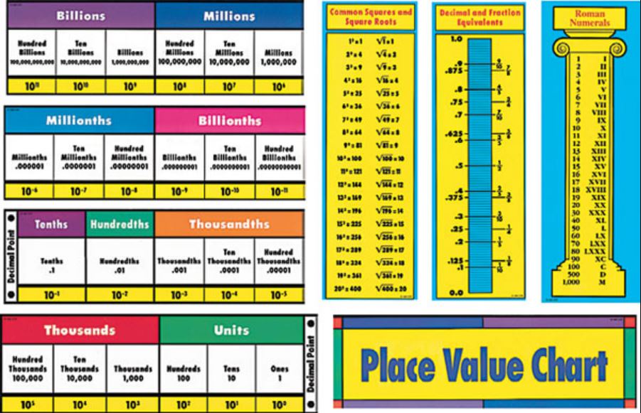 Value charts. Place value Chart. Place value. LRV Chart.