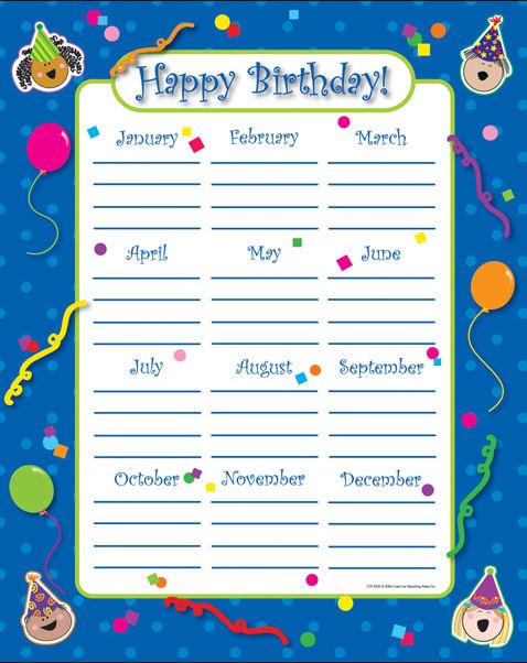 HAPPY BIRTHDAY CHART
