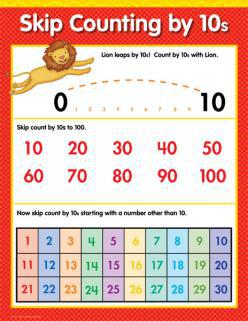 Learning Decor and Classroom Tools (CTP)-Charts