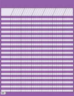 Learning Decor and Classroom Tools (CTP)-Incentive Charts